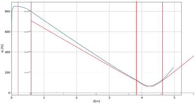 Theory and design consideration of a THz superradiant waveguide FEL